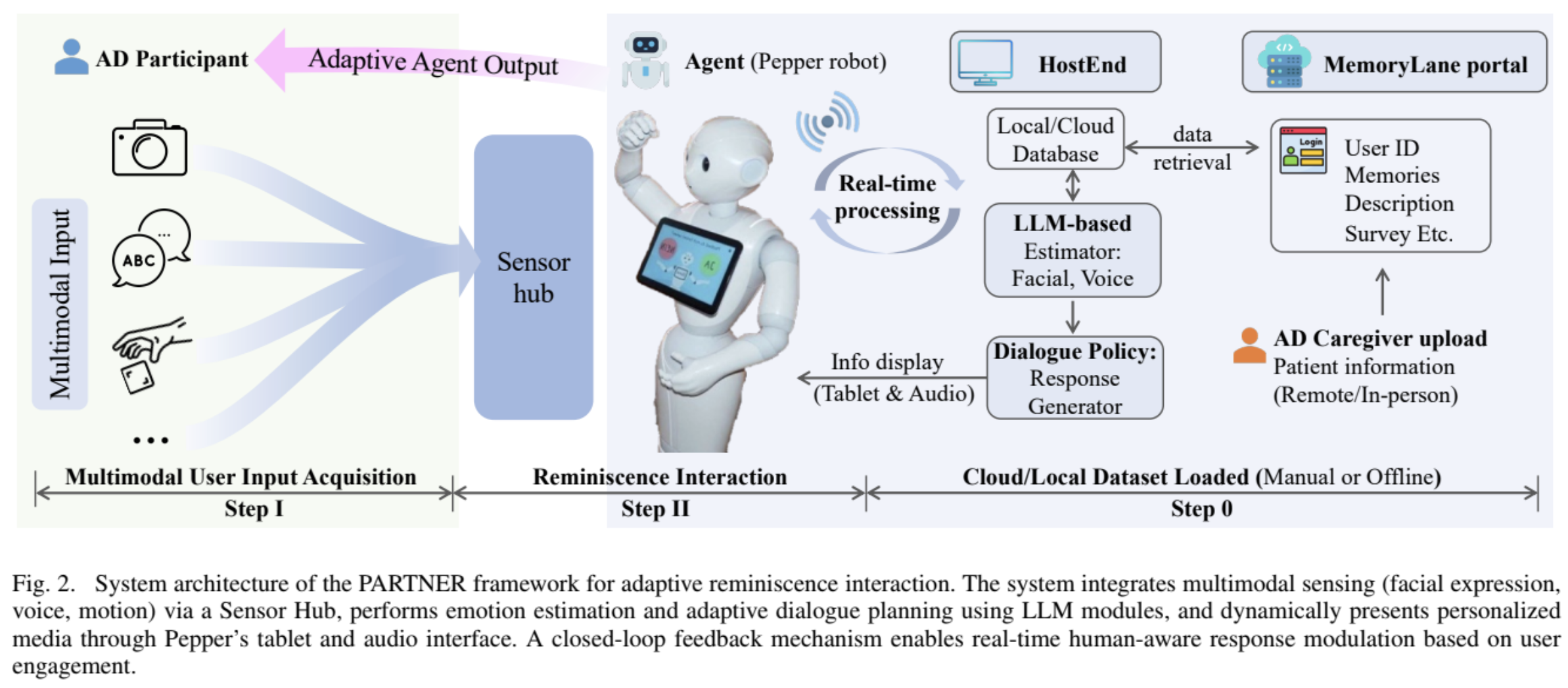 Reaff A Distributed Multimodal Robotic Framework for Emotion-Aware ...