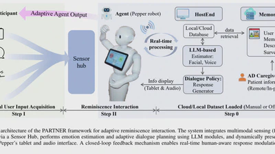 A Distributed Multimodal Robotic Framework for Emotion-Aware Reminiscence Dialogue in Dementia Care featured image