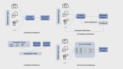Multimodal Perception-Driven Decision-Making for Human-Robot Interaction: A Survey featured image
